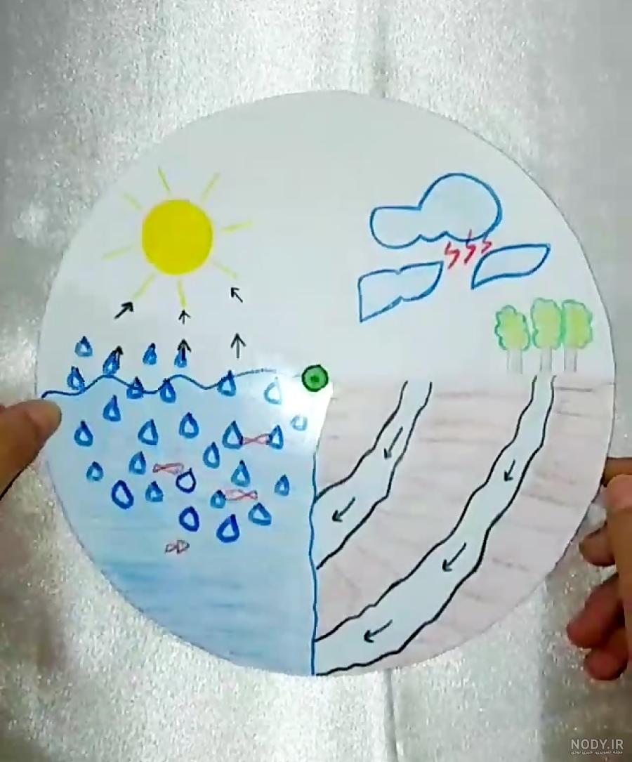 نقاشی ساده چرخه ی آب