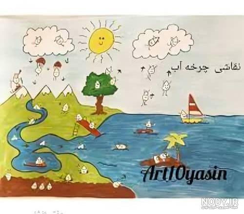 نقاشی چرخه ی آب ساده کلاس سوم