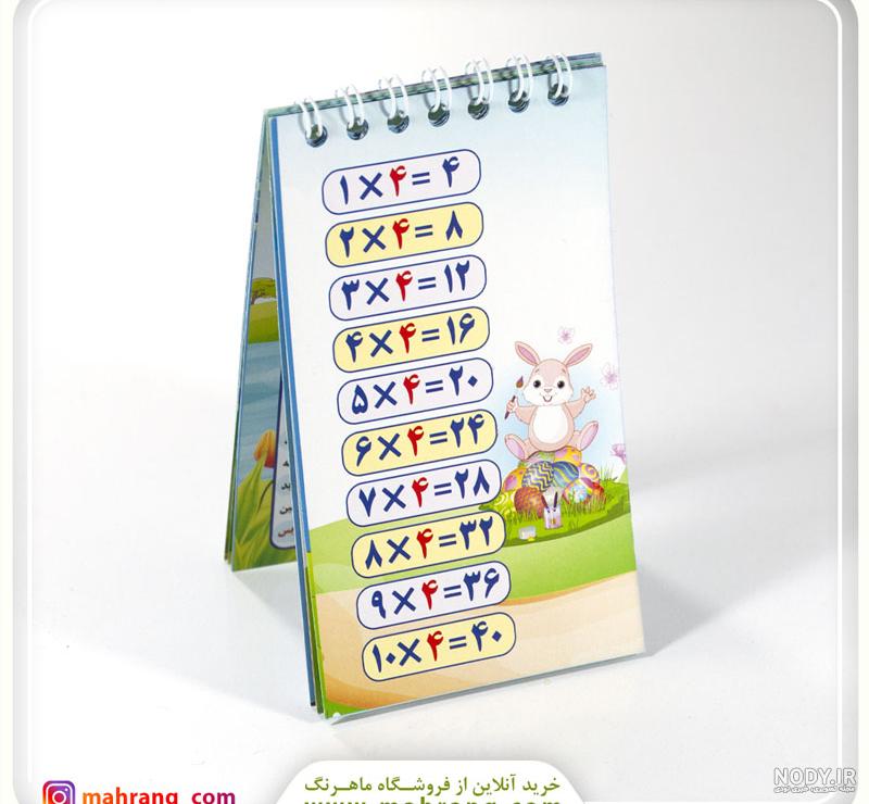ضرب المثل عکس را در مدت زمان 5 ثانیه می تونید حدس بزنید چیه؟؟ ضرب المثل عکس را در مدت زمان 5 ثانیه می تونید حدس بزنید چیه؟؟