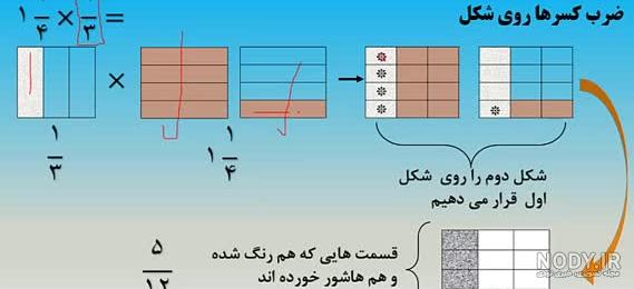 ضرب کسرها و اعداد مخلوط با رسم شکل، ضرب مساحتی و ساده کردن کسرها ضرب کسرها و اعداد مخلوط با رسم شکل، ضرب مساحتی و ساده کردن کسرها