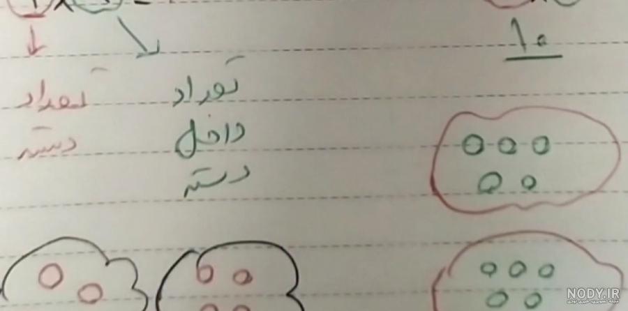 عکس پوستر آموزش جدول ضرب 1 تا 12 | فروشگاه دانلود فایل پی کو عکس پوستر آموزش جدول ضرب 1 تا 12 | فروشگاه دانلود فایل پی کو