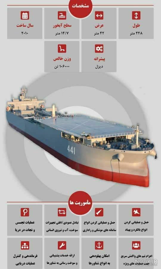 ناوبندر«مکران» و نقش آن در مأموریت‌ آب‌های دور ارتش + فیلم و عکس | بلاغ نیوز