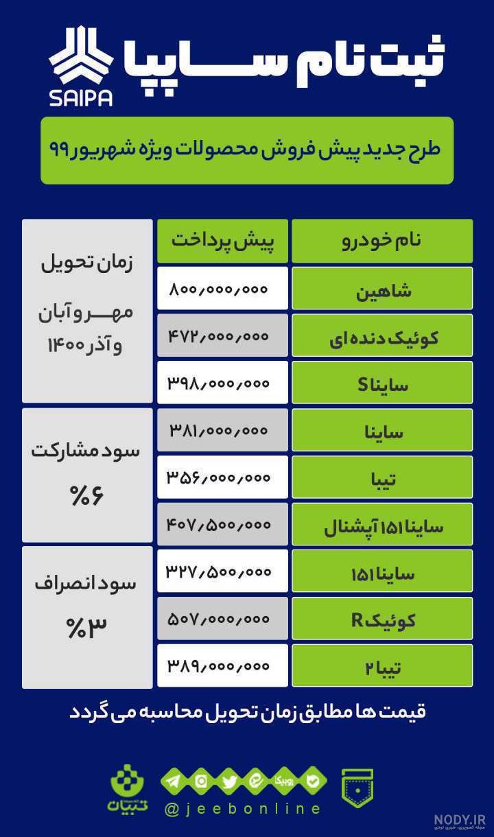 ثبت نام محصولات سایپا ثبت نام محصولات سایپا