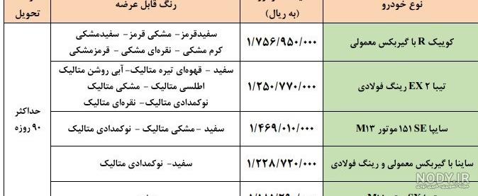 عکس ماشین های ثبت نامی سایپا ۱۴۰۰ - عکس نودی عکس ماشین های ثبت نامی سایپا ۱۴۰۰ - عکس نودی