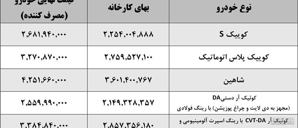 همه چیز درباره فروش فوق‌العاده ایران خودرو و سایپا / پیش ‌ثبت‌نام از امروز