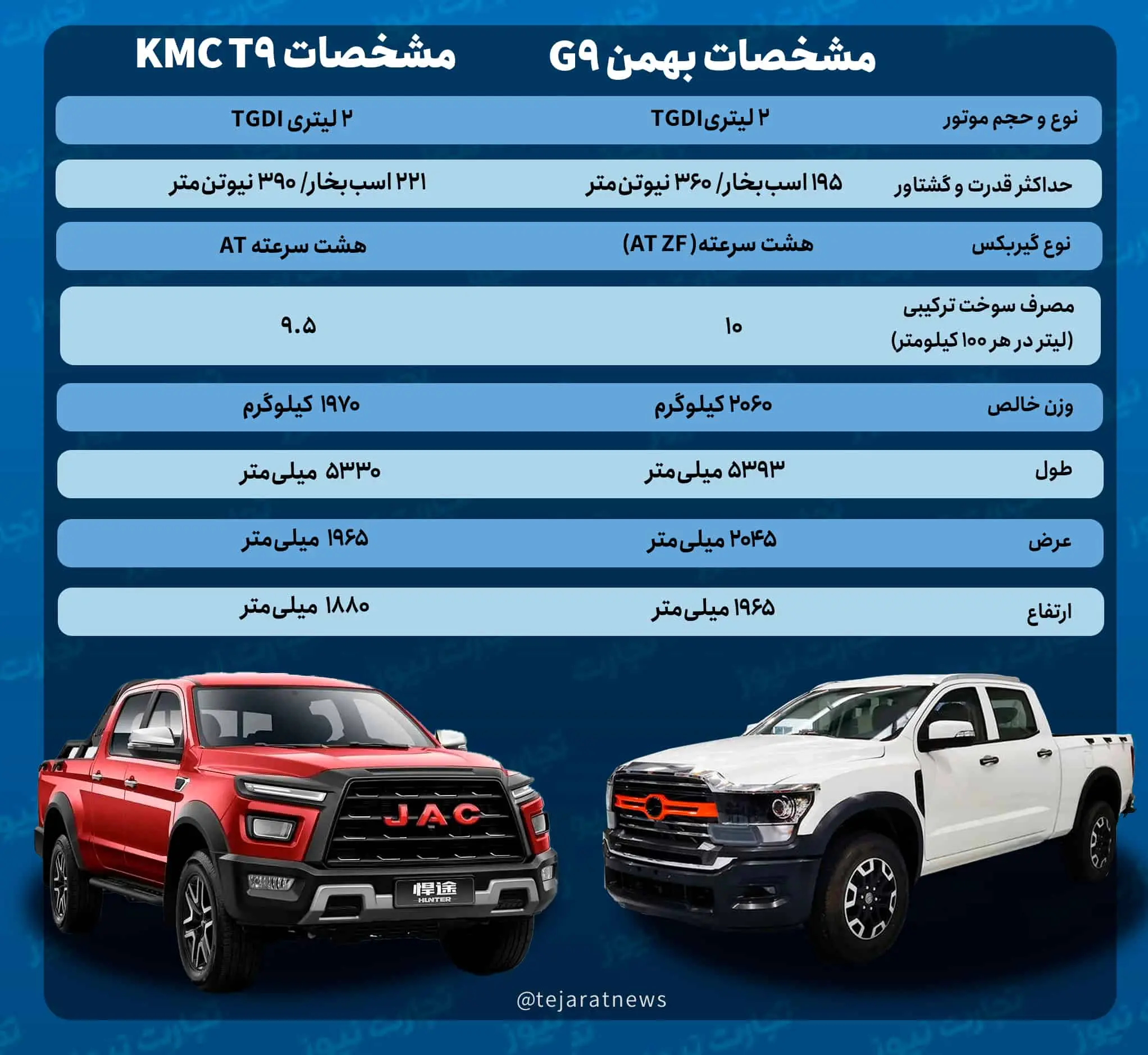 عکس ماشین kmc t9