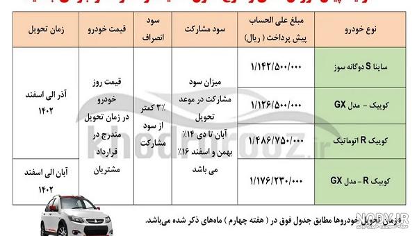 خبر خوش برای ثبت نامی های ایران خودرو و سایپا | آغاز عرضه خودروهای طرح یکپارچه خبر خوش برای ثبت نامی های ایران خودرو و سایپا | آغاز عرضه خودروهای طرح یکپارچه