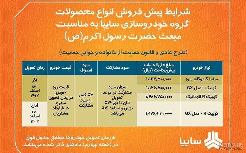 فروش فوری خودرو سایپا بدون قرعه کشی 12 آذر 1401 فروش فوری خودرو سایپا بدون قرعه کشی 12 آذر 1401