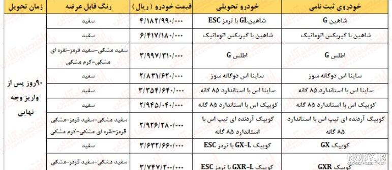 فوری ؛ آغاز ثبت نام ۴ خودروی سایپا / فروش خودرو بدون قرعه کشی با تحویل ۹۰ روزه + لینک فوری ؛ آغاز ثبت نام ۴ خودروی سایپا / فروش خودرو بدون قرعه کشی با تحویل ۹۰ روزه + لینک