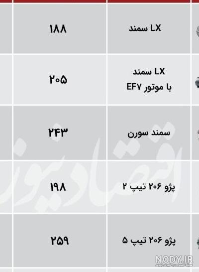 فوری؛ ثبت نام سایپا بدون قرعه کشی / تحویل فوری به قیمت کارخانه فوری؛ ثبت نام سایپا بدون قرعه کشی / تحویل فوری به قیمت کارخانه