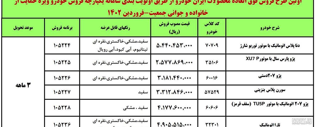 نحوه ی ثبت نام و لیست خودروهای ثبت نامی سایپا در طرح یکپارچه | پلازا نحوه ی ثبت نام و لیست خودروهای ثبت نامی سایپا در طرح یکپارچه | پلازا