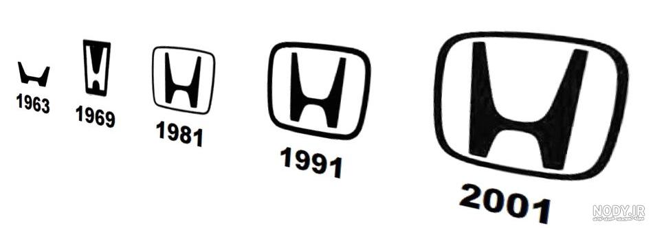 How to Draw the Honda Logo How to Draw the Honda Logo