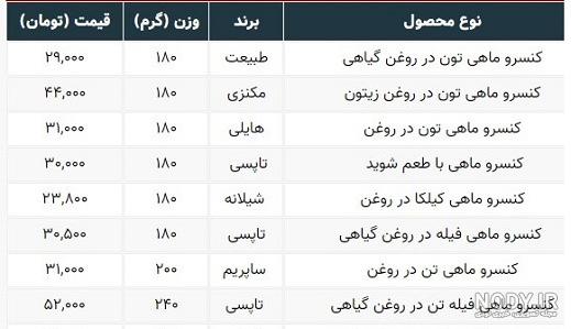 عکس تن ماهی باد کرده