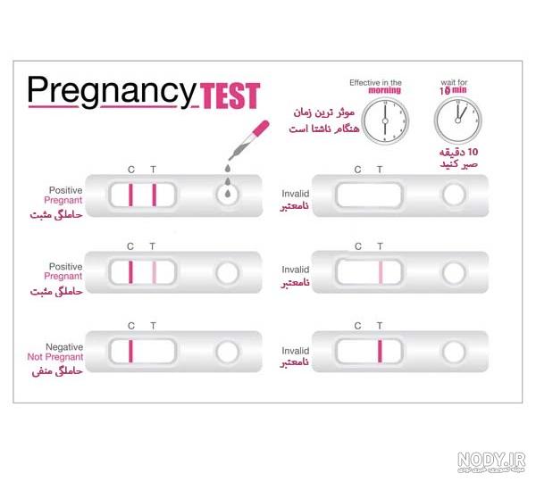 تست بارداری بی بی چک Baby Check؛ انواع و نحوه استفاده | فروشگاه لوازم پزشکی  هلثیوم