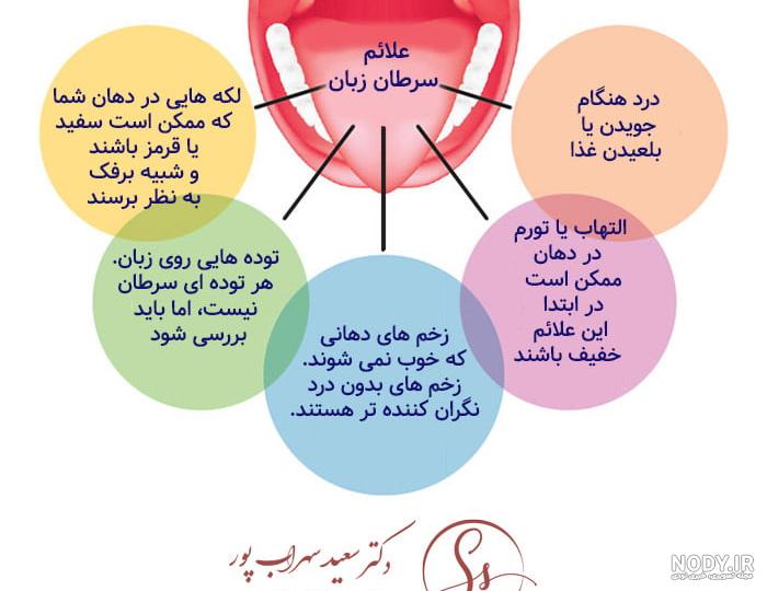 وبسایت رسمی دکتر کیوان آقازاده وبسایت رسمی دکتر کیوان آقازاده