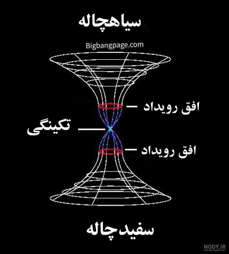 عکس پروفایل سیاه چاله فقط همین | پروفایل گرام عکس پروفایل سیاه چاله فقط همین | پروفایل گرام