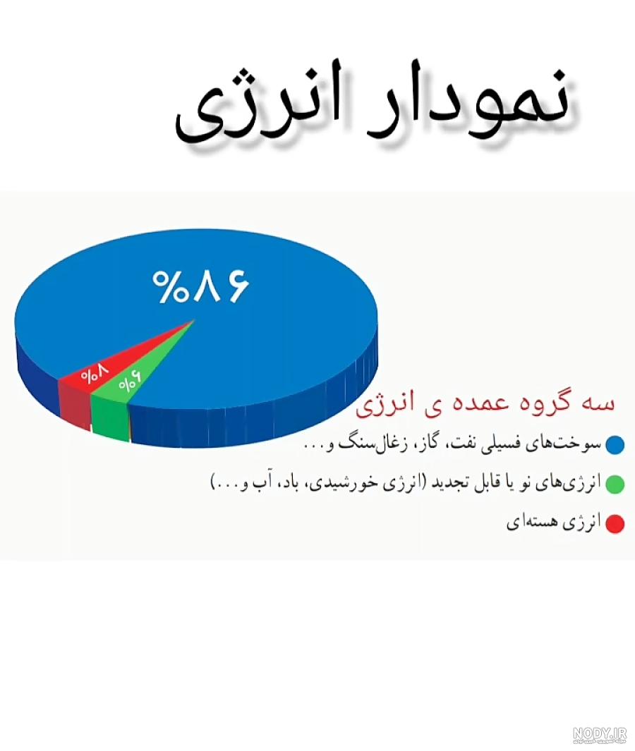 عکس از طلای سیاه