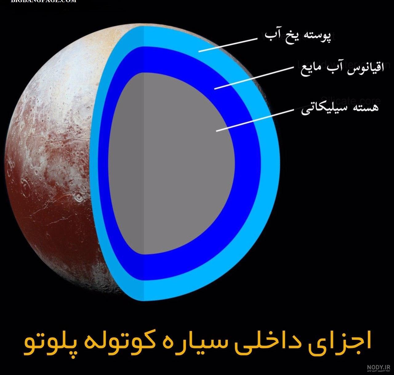 عکس سیاره ی نپتون واقعی عکس سیاره ی نپتون واقعی
