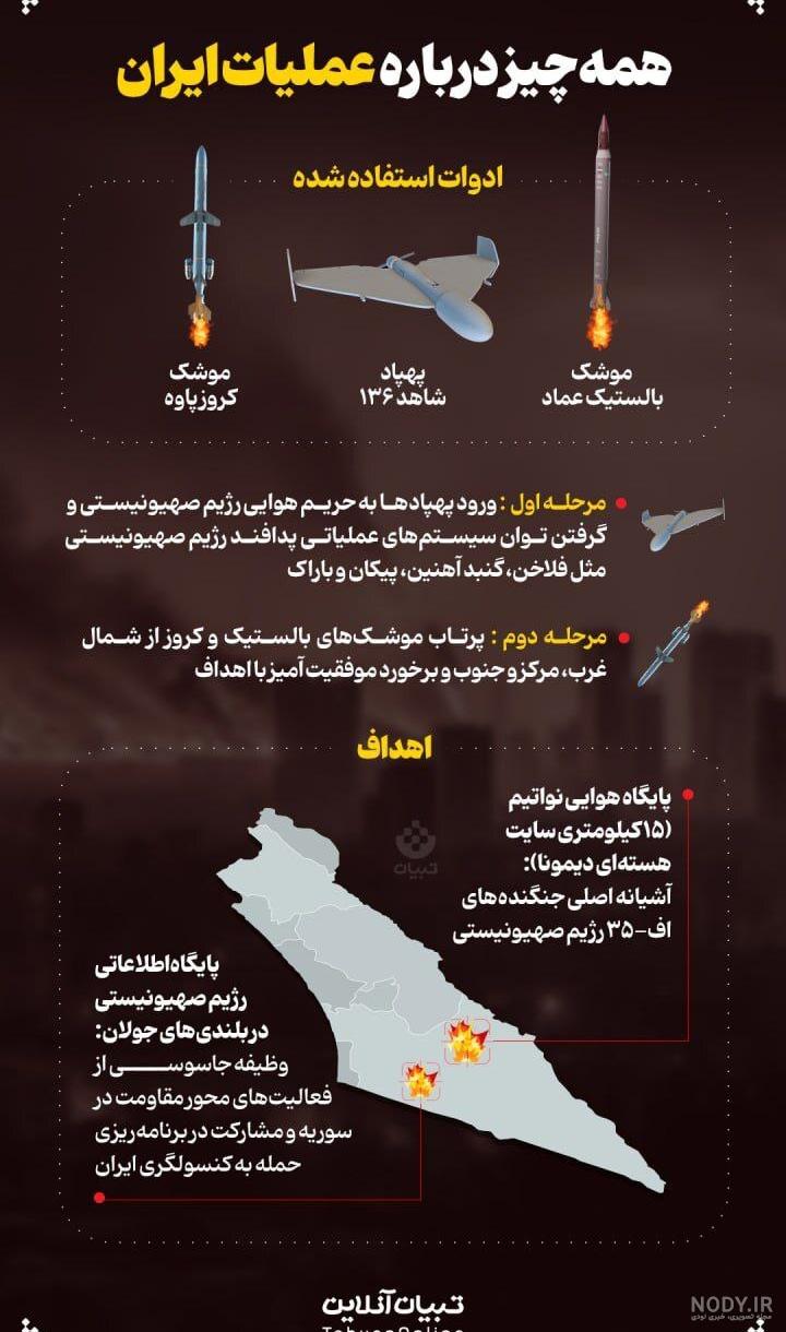 واکنش گسترده مداحان و خطبا به پاسخ موشکی ایران به اسرائیل + عکس - ایسنا واکنش گسترده مداحان و خطبا به پاسخ موشکی ایران به اسرائیل + عکس - ایسنا