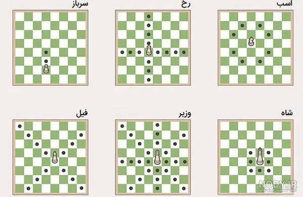 حرکت مهره اسب در شطرنج - وبلاگ کالج شگرد