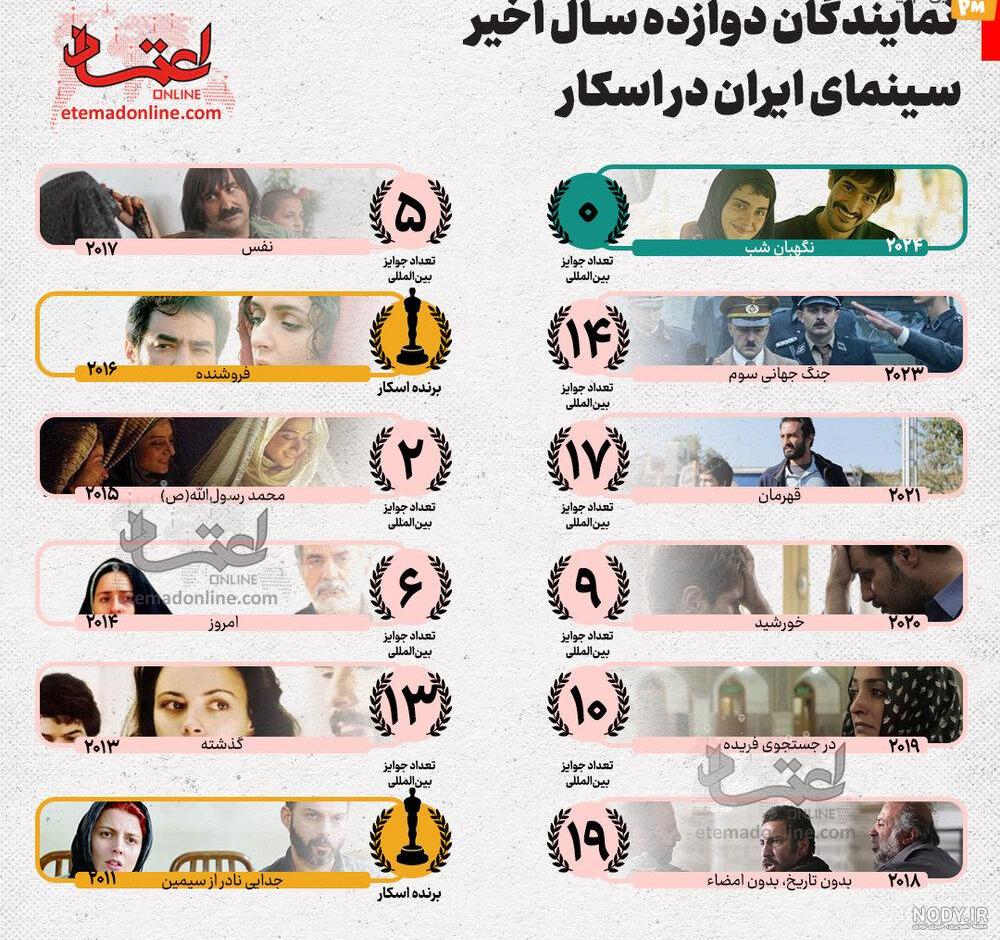 عکس فیلم های ایران عکس فیلم های ایران
