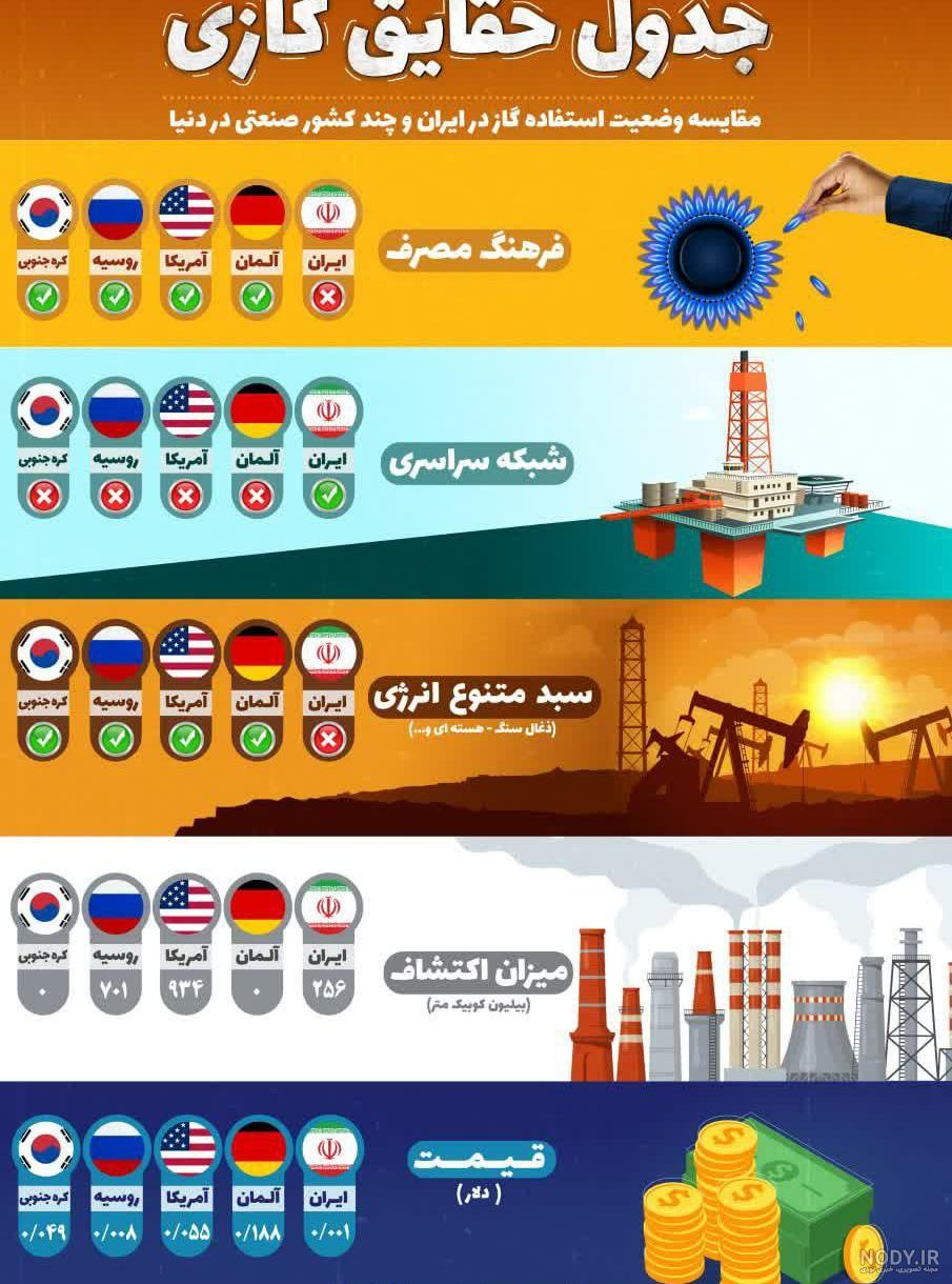 عکس کپسول ایران گاز