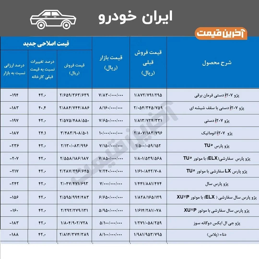 فرارو | (تصاویر) آشنایی با جانشین پراید؛ از خودرو ارزان ایران خودرو و سایپا  رونمایی شد