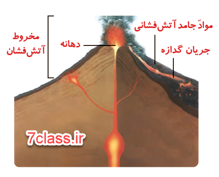 آتشفشان فعال و نیمه فعال ایران کدامند؟ | جهان شیمی فیزیک