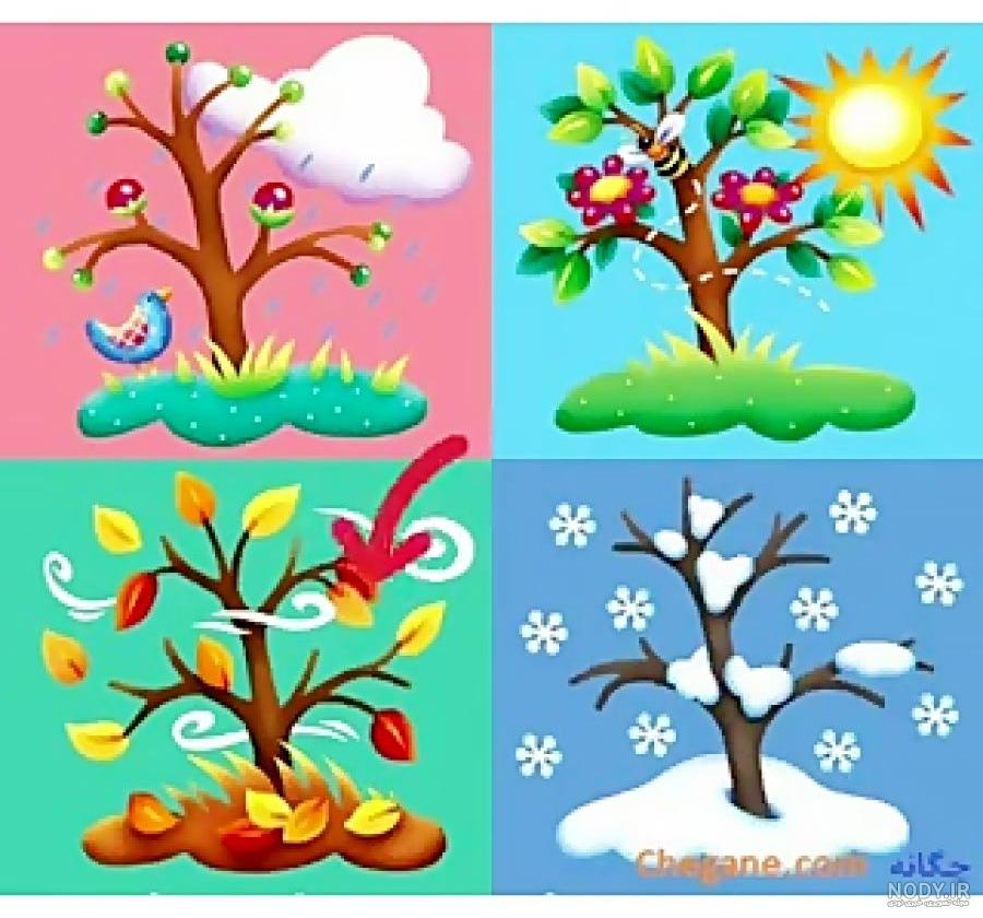 آشنایی کودکان با فصل بهار - ویرگول آشنایی کودکان با فصل بهار - ویرگول