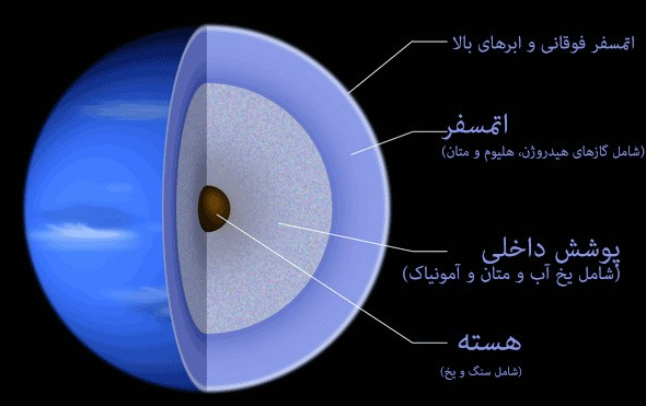 عکس سیاره نپتون واقعی عکس سیاره نپتون واقعی
