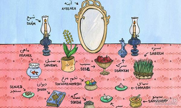 نقاشی رنگ روغن سفره هفت سین شب مهتابی سلطنتی - مداد آبی نقاشی رنگ روغن سفره هفت سین شب مهتابی سلطنتی - مداد آبی