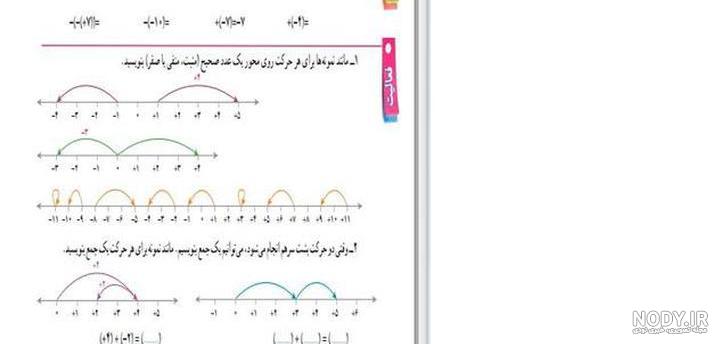 عکس برای پروفایل ریاضی عکس برای پروفایل ریاضی