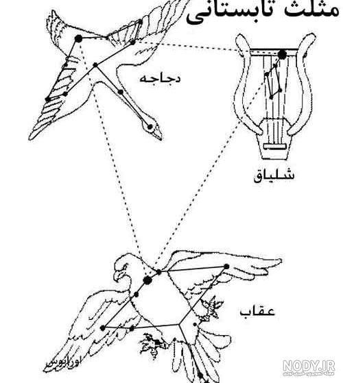 تابلو آسمان کد 2367525 – کفایتی دیزاین