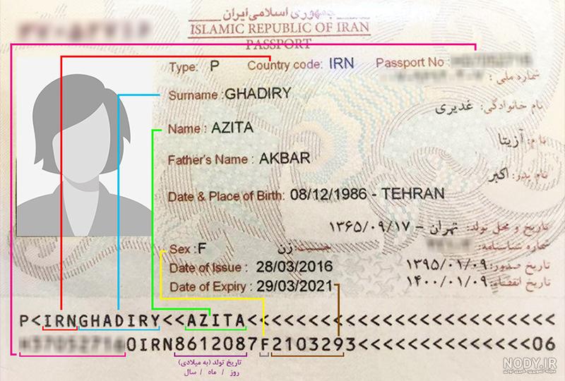 شناسنامه - ویکی‌پدیا، دانشنامهٔ آزاد