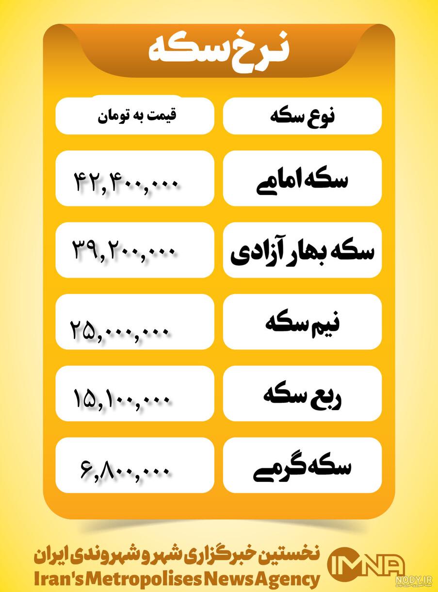 عکس دوربری شده سکه بهار آزادی عکس دوربری شده سکه بهار آزادی