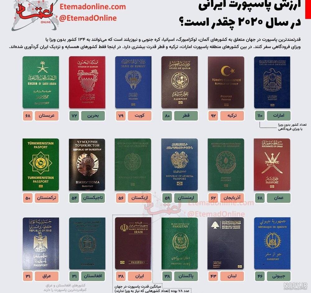 با این نکات سریع‌تر پاسپورت بگیرید، حتی در یک روز(و یا حتی چند ساعت)! -  نوشته‌های سعید رمضانی