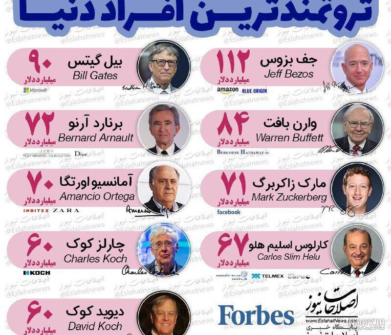 عکس/ 10 مرد ثروتمند جهان را بشناسید عکس/ 10 مرد ثروتمند جهان را بشناسید