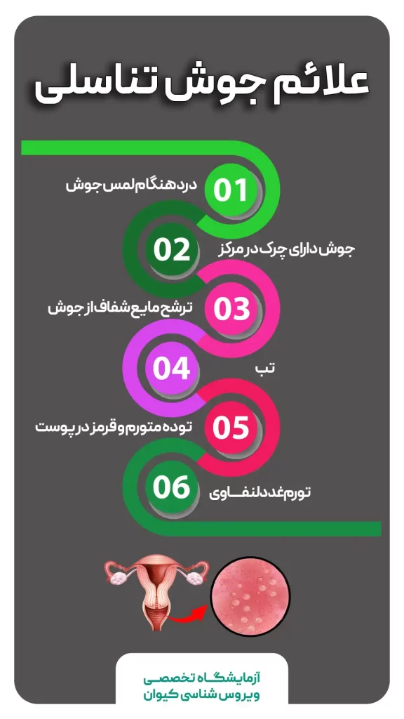 عکس انواع جوش ناحیه تناسلی زنان