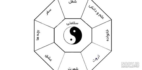 عکس نماد ثروت - عکس نودی عکس نماد ثروت - عکس نودی
