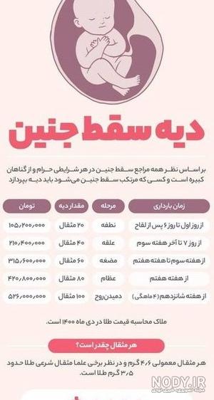 ثبت اسامی مادران باردار در سامانه جامع/ فرایند مجوز سقط جنین ناسالم - ایسنا ثبت اسامی مادران باردار در سامانه جامع/ فرایند مجوز سقط جنین ناسالم - ایسنا