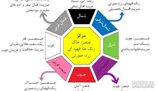آشنایی با مهم ترین و پرکاربد ترین نماد های فنگ شویی - فروشگاه اینترنتی سحر آشنایی با مهم ترین و پرکاربد ترین نماد های فنگ شویی - فروشگاه اینترنتی سحر