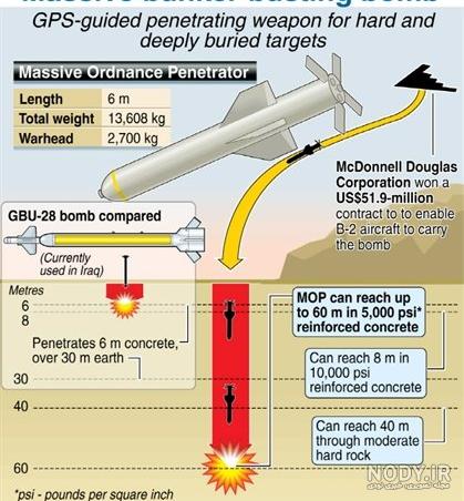 بمب سنگرشکن GBU-57 آمریکا بمب سنگرشکن GBU-57 آمریکا