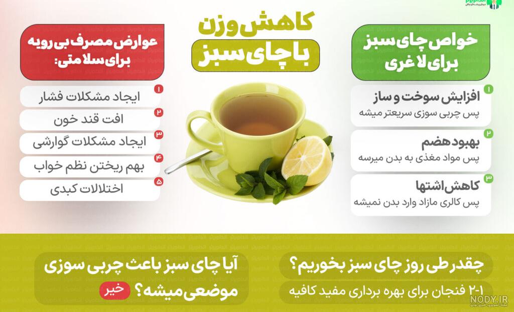 خرید و قیمت چای سبز لاغری ۲۵۰ گرمی تیما | ترب خرید و قیمت چای سبز لاغری ۲۵۰ گرمی تیما | ترب