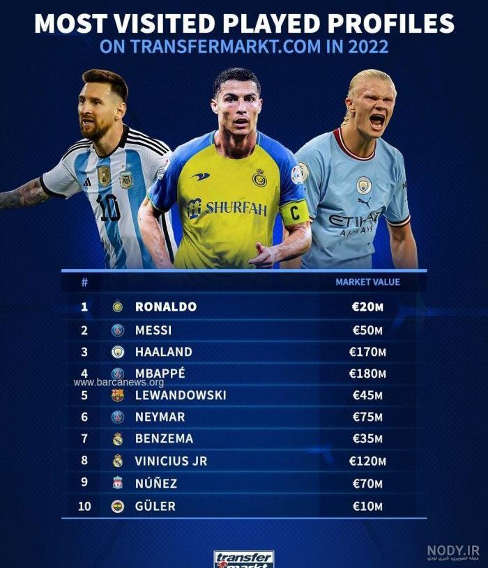 عکس رونالدو و مسی و نیمار برای پروفایل