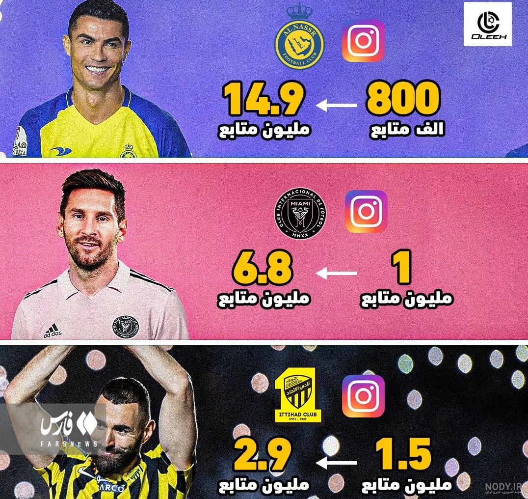 مقایسه آمار کریستیانو رونالدو و لیونل مسی پس از ترک اروپا مقایسه آمار کریستیانو رونالدو و لیونل مسی پس از ترک اروپا
