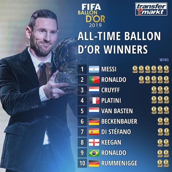 عکس رونالدو با جام جهانی