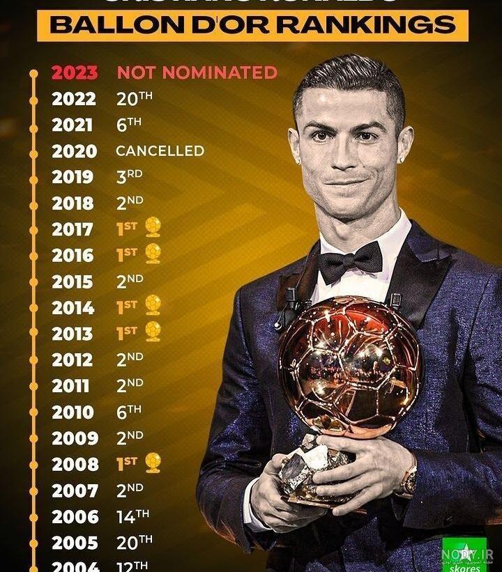 عکس رونالدو با جام جهانی