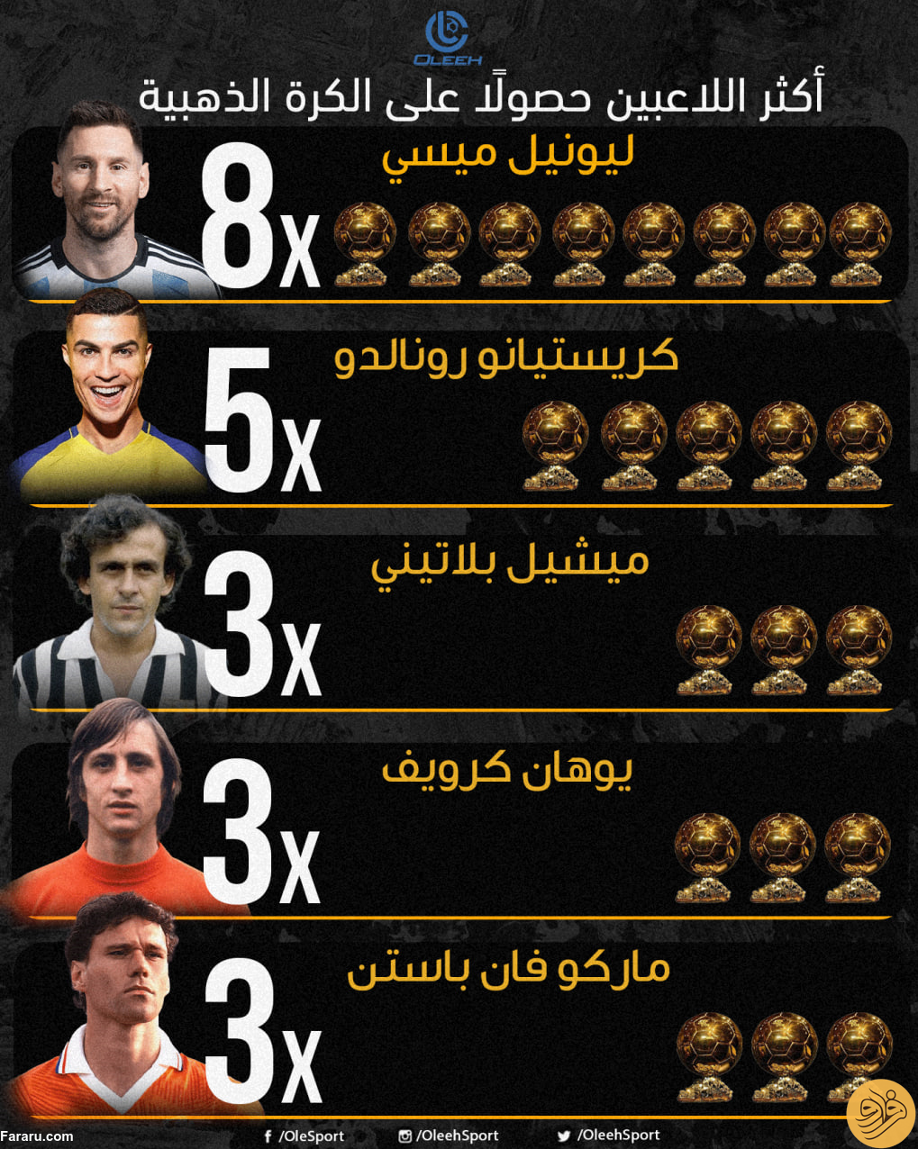 عکس رونالدو با توپ طلا برای پروفایل