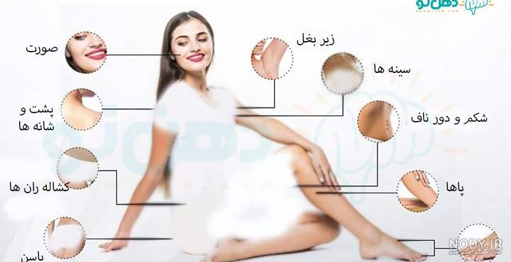 آناتومی دستگاه تناسلی زنان – دکتر ویدا یوسفیان