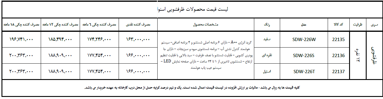 قیمت ماشین ظرفشویی بکو 14 نفره Beko DFN28422W